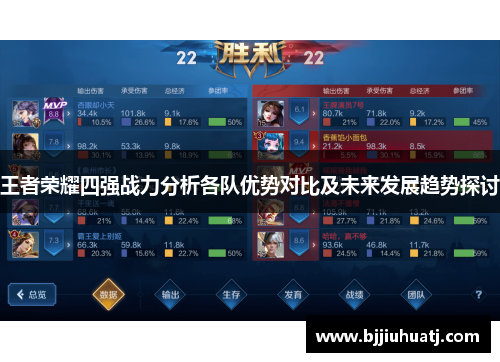 王者荣耀四强战力分析各队优势对比及未来发展趋势探讨