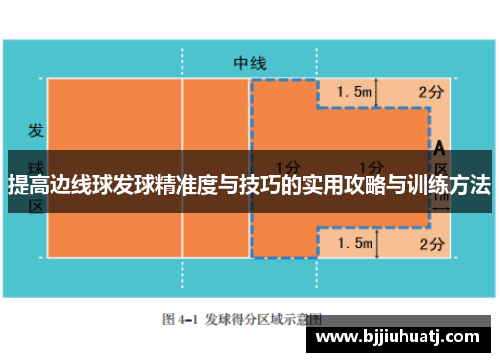 提高边线球发球精准度与技巧的实用攻略与训练方法