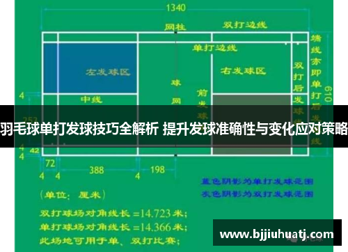 羽毛球单打发球技巧全解析 提升发球准确性与变化应对策略